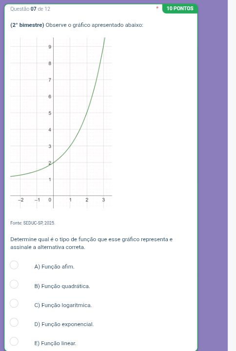 (2º bimestre) Observe o gráfico apresentado | StudyX