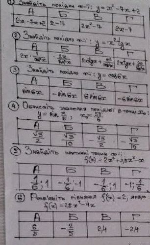 1. Знайдіть похідну ф-ї: $y = x^2 - 7x + 2$ | StudyX