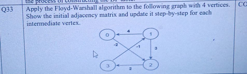 Apply the Floyd-Warshall algorithm to the | StudyX