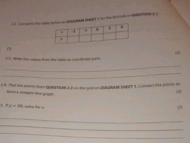2.2. Complete the table below an DIAGRAM | StudyX