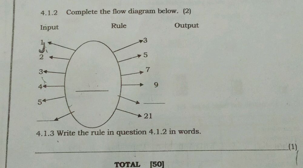 4.1.2 Complete the flow diagram below. (2) | StudyX
