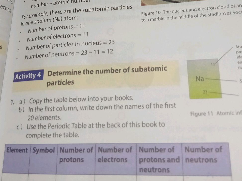 Activity 4 Determine the number of subatomic | StudyX