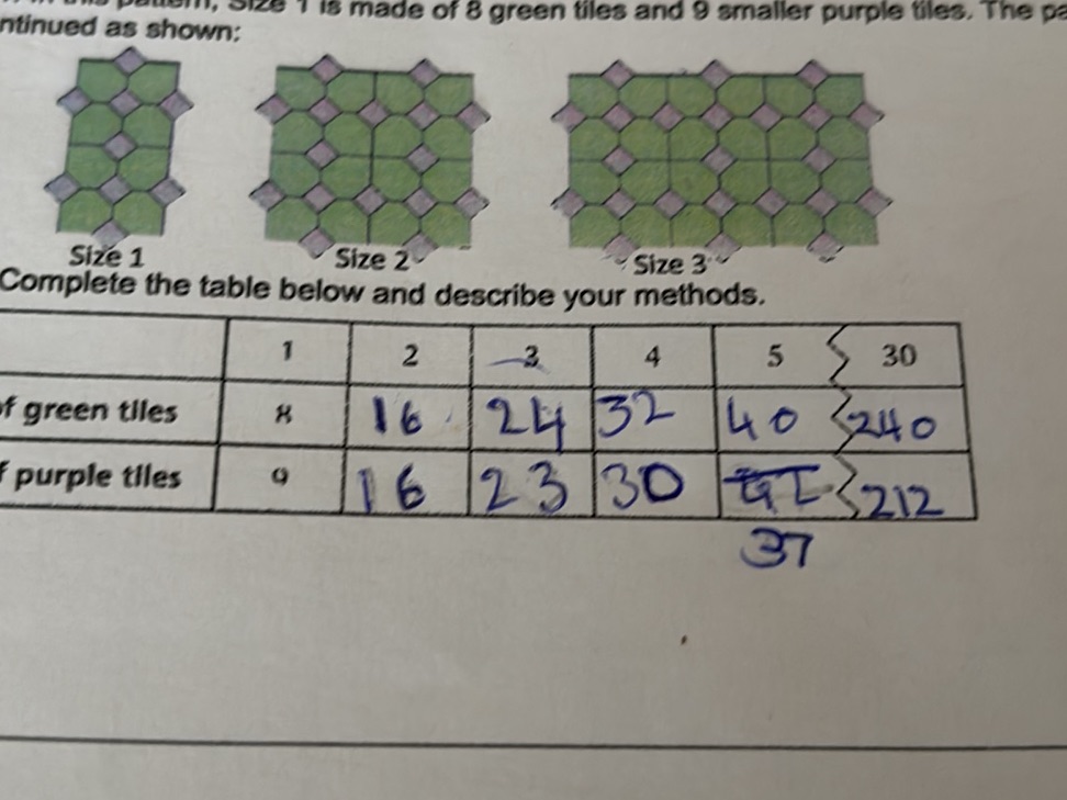 Complete the table below and describe your | StudyX