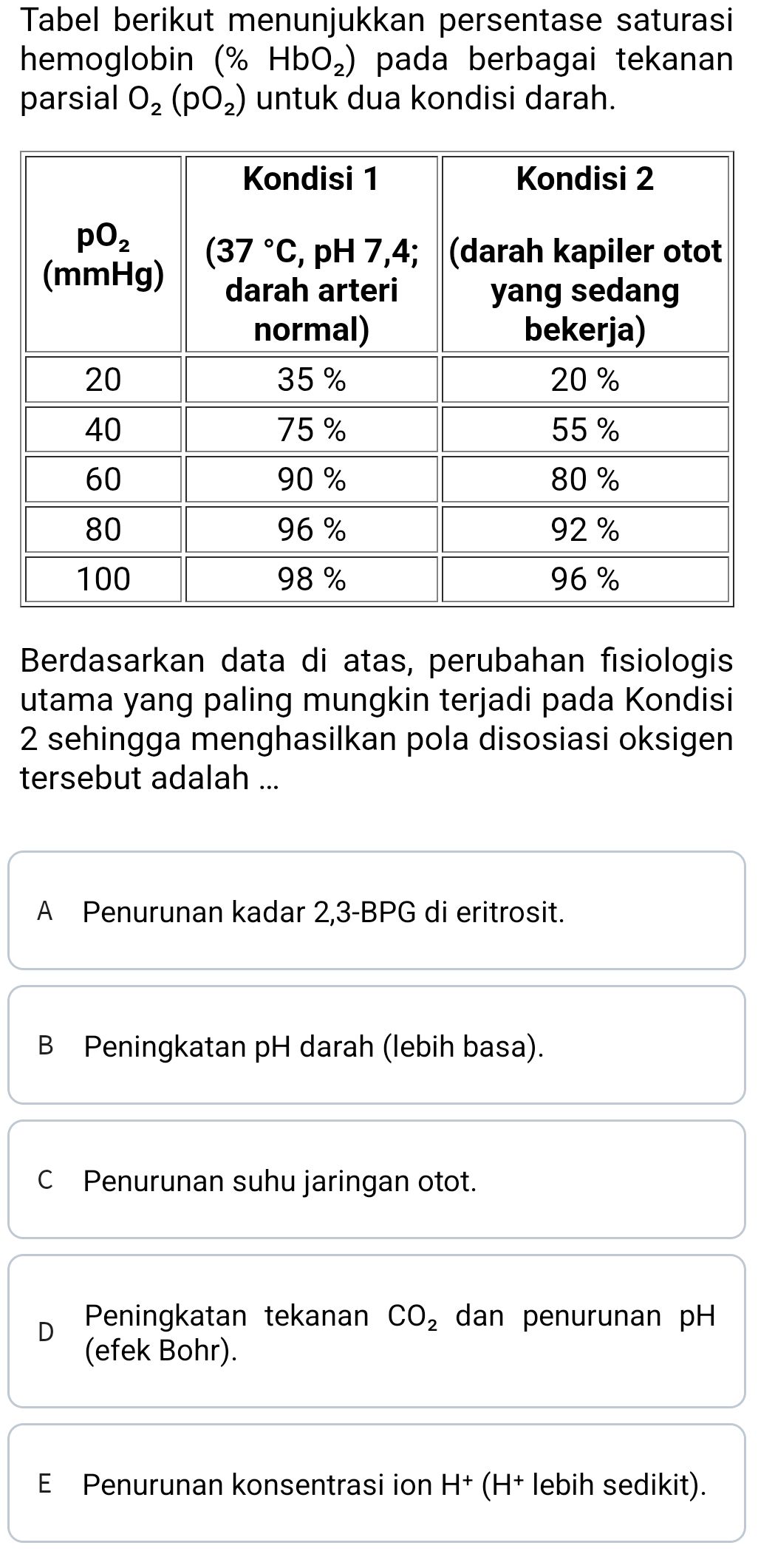 Hb Rendah Tabel Tabel berikut menunjukkan persentase | StudyX