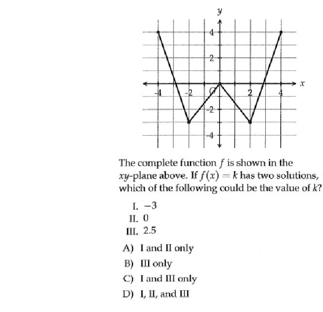 The complete function \(f\) is shown in the | StudyX