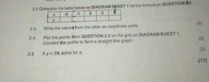 2.2 Complete the table below on DIAGRAM | StudyX