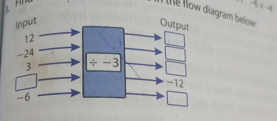 Find the output in the flow diagram below: | StudyX