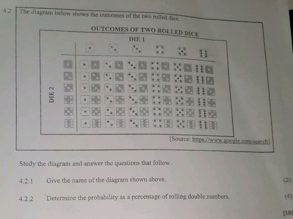 4.2 The diagram below shows the outcomes of | StudyX