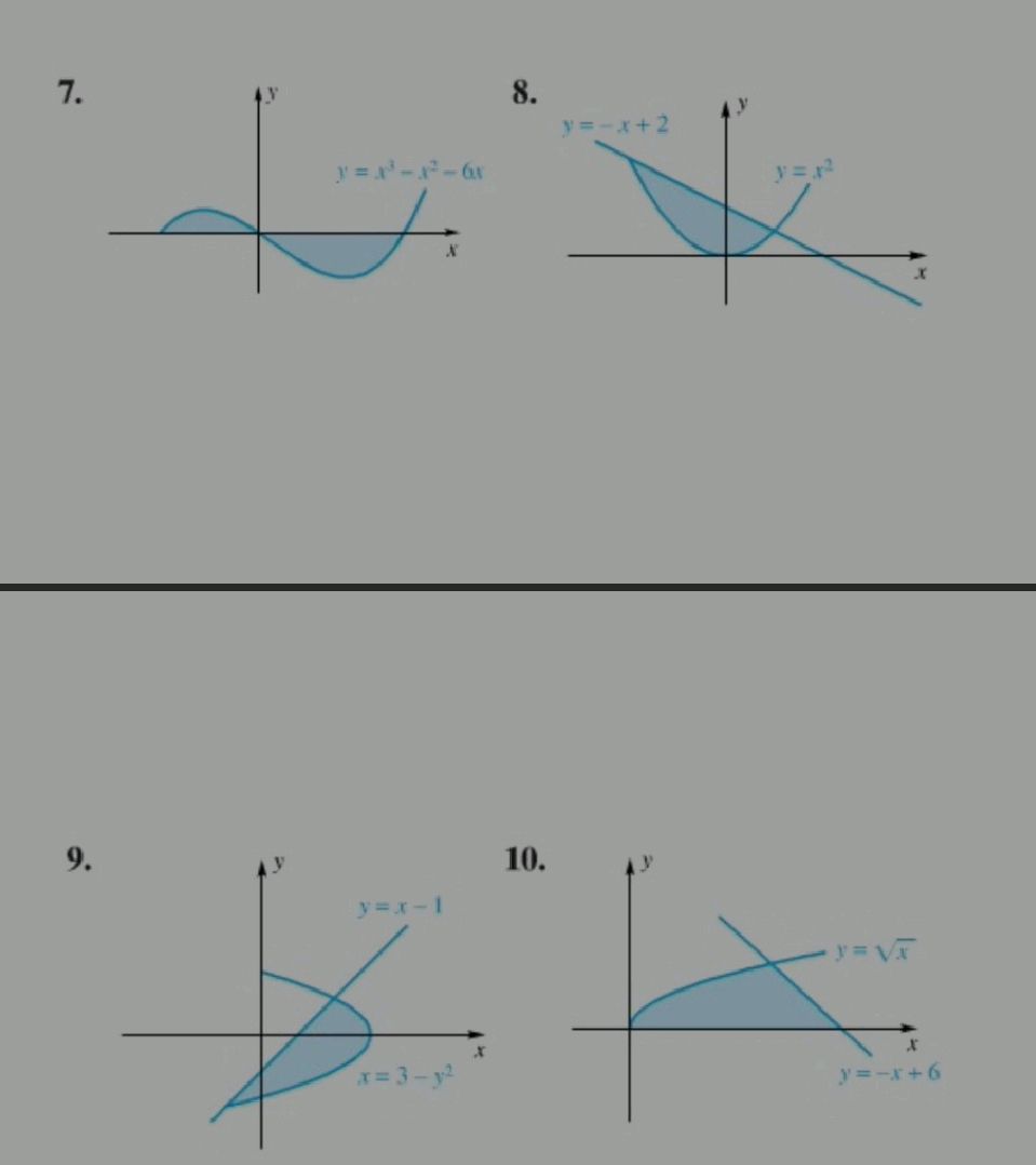 7. The image shows a graph with the | StudyX