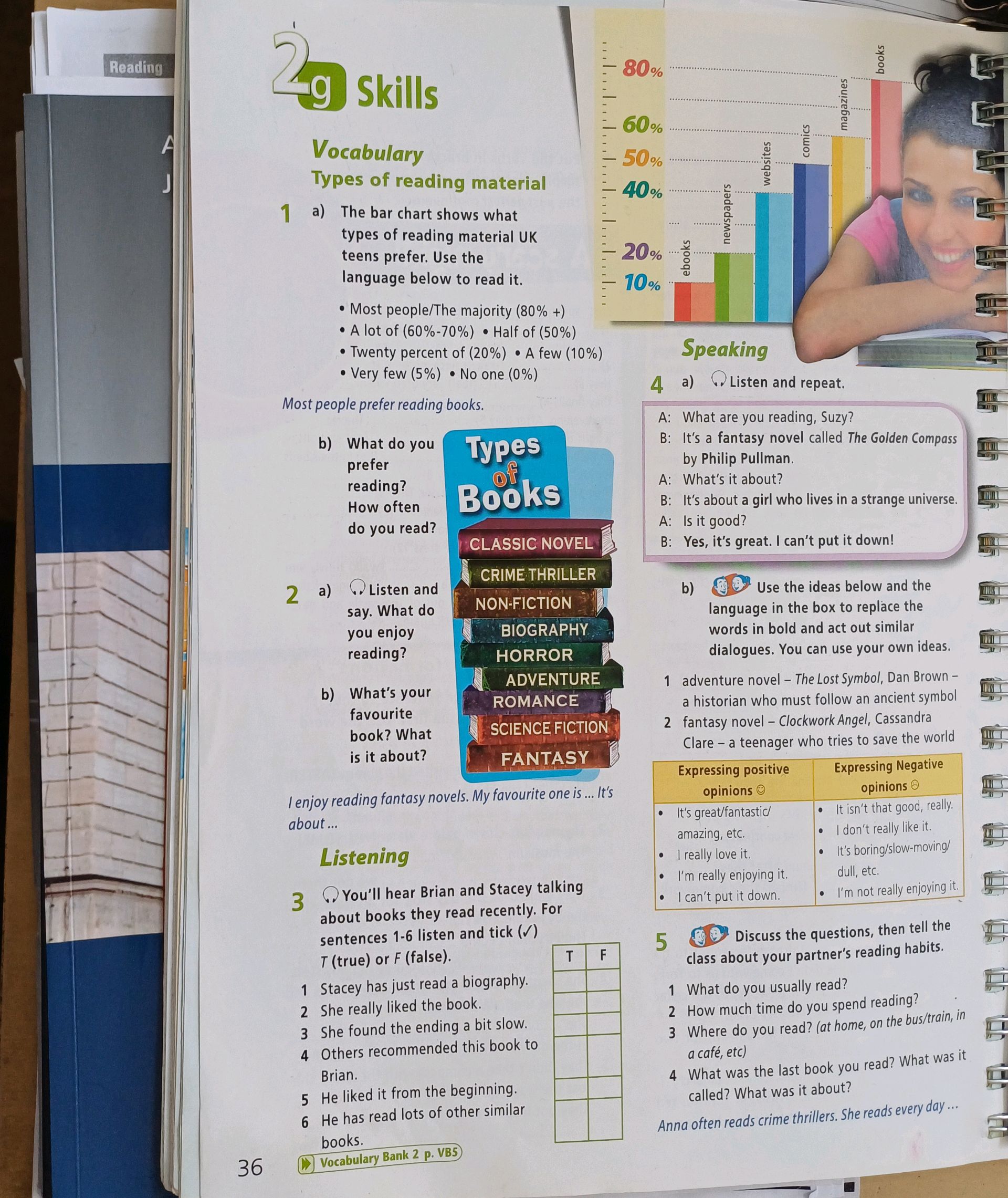 1 a) The bar chart shows what types of | StudyX