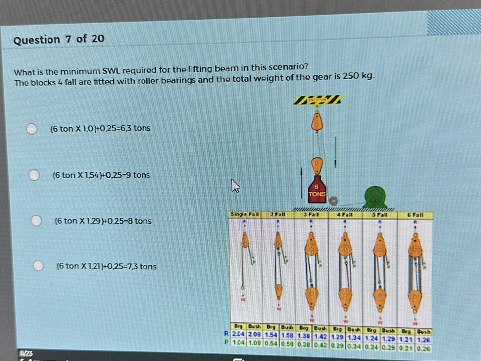 Question 7 of 20 What is the minimum SWL | StudyX