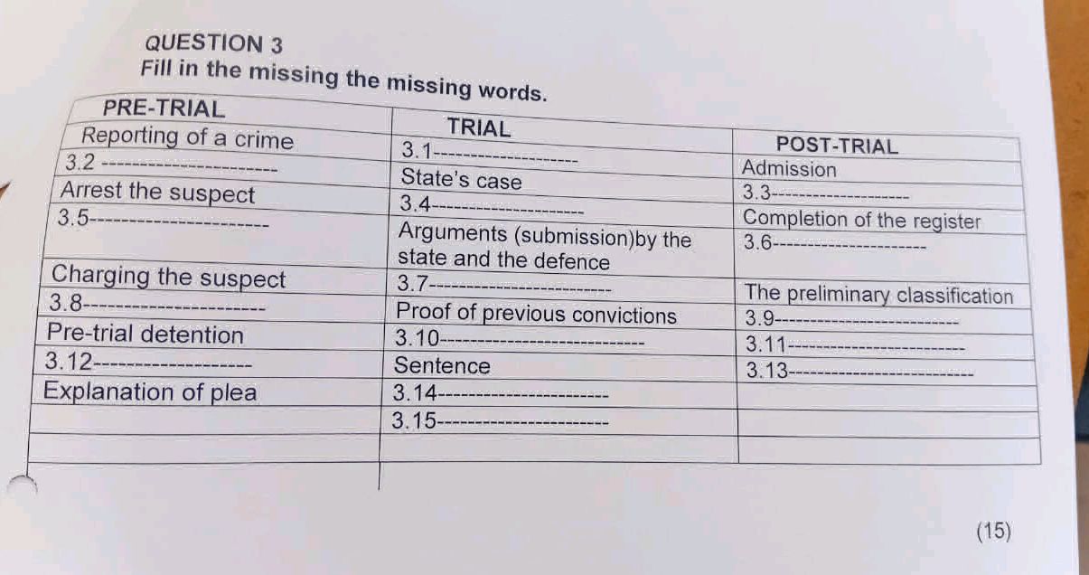 QUESTION 3 Fill in the missing the missing | StudyX