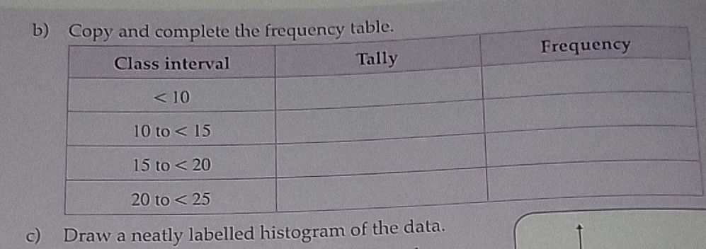 b) Copy and complete the frequency table. | | StudyX