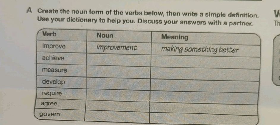 Then Form Form Create the noun form of the verbs below, | StudyX