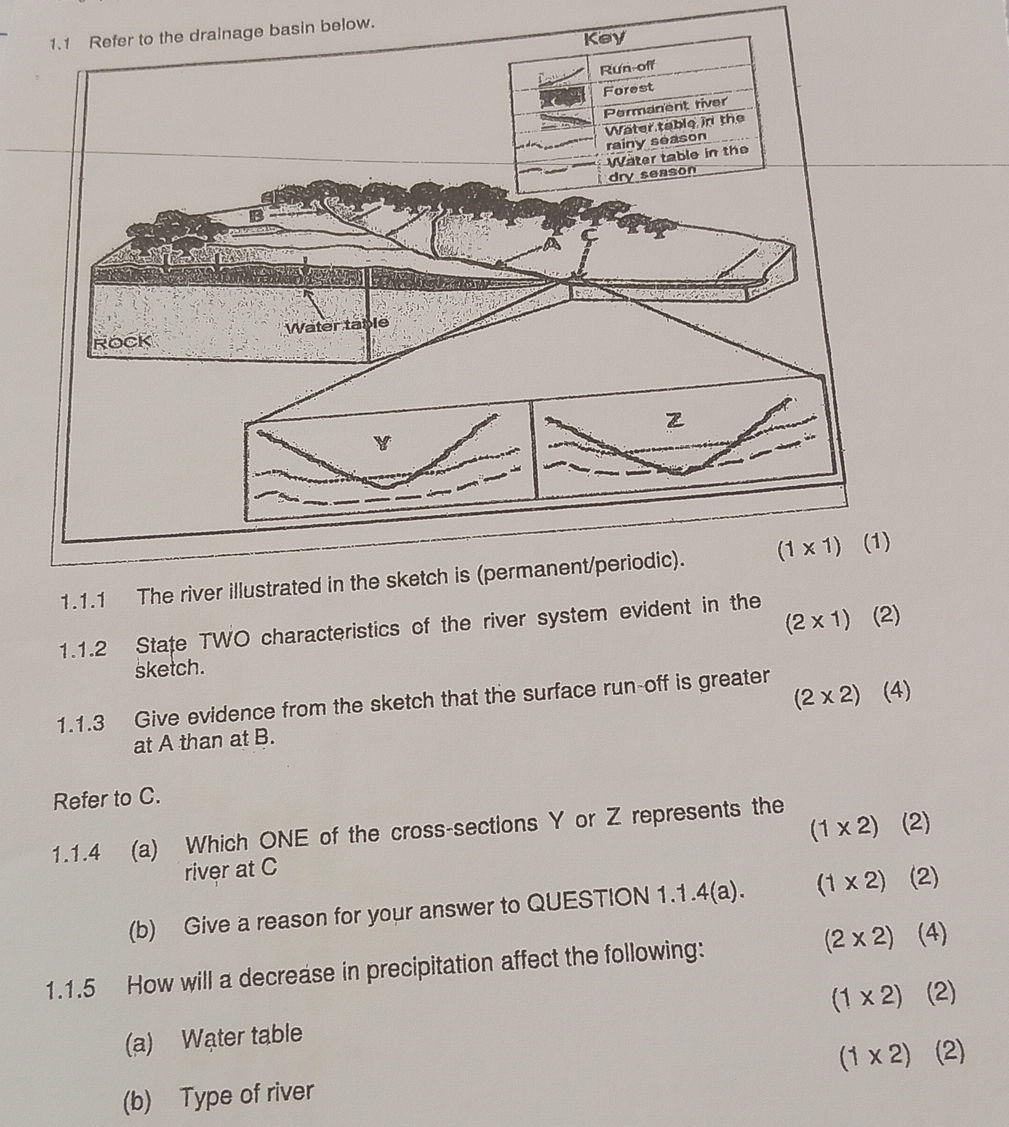 1.1 Refer to the drainage basin below. Key | StudyX