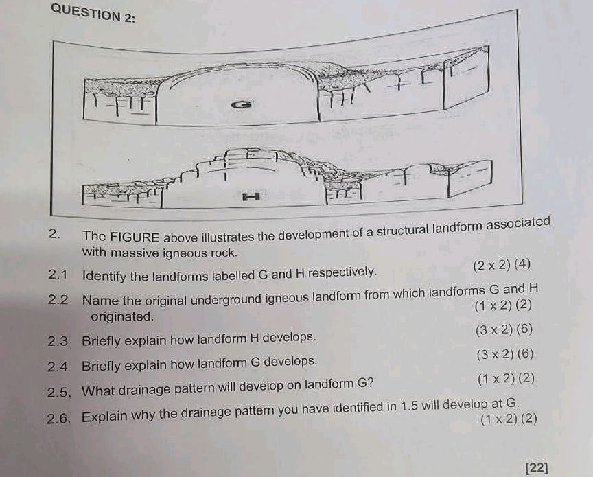 2. The FIGURE above illustrates the | StudyX
