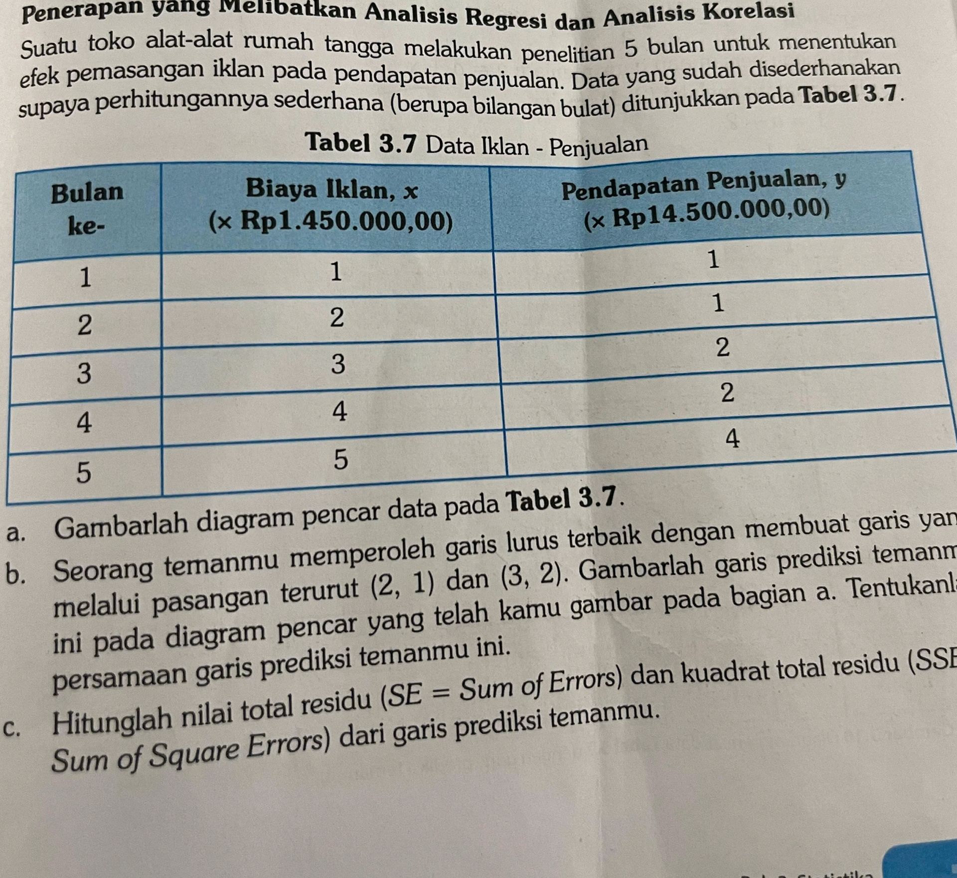 Tabel 3.7 Data Iklan - Penjualan | Bulan | StudyX