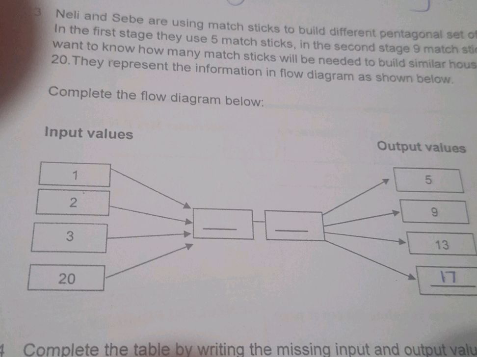 Complete the flow diagram below: Input | StudyX