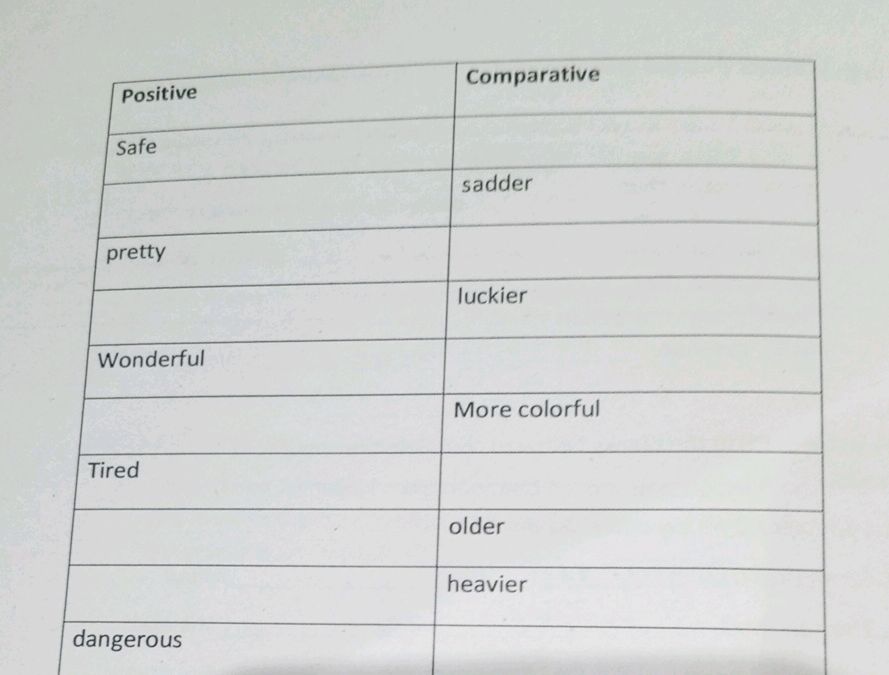 | Positive | Comparative | |---|---| | Safe | StudyX