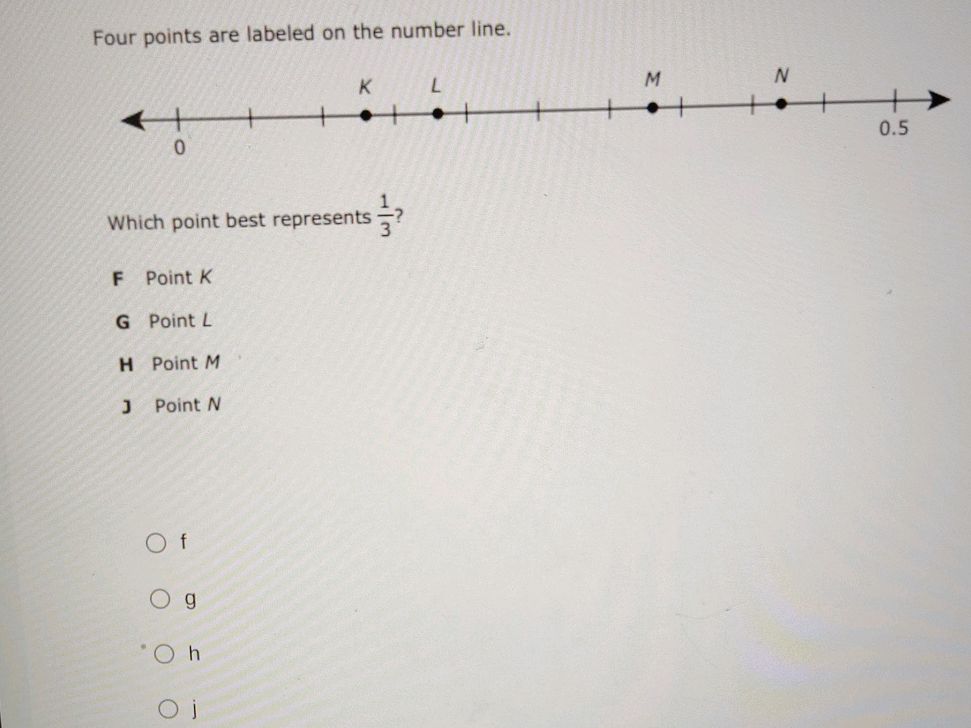 Graphic Point Numbers Math Four points are labeled on the number line.