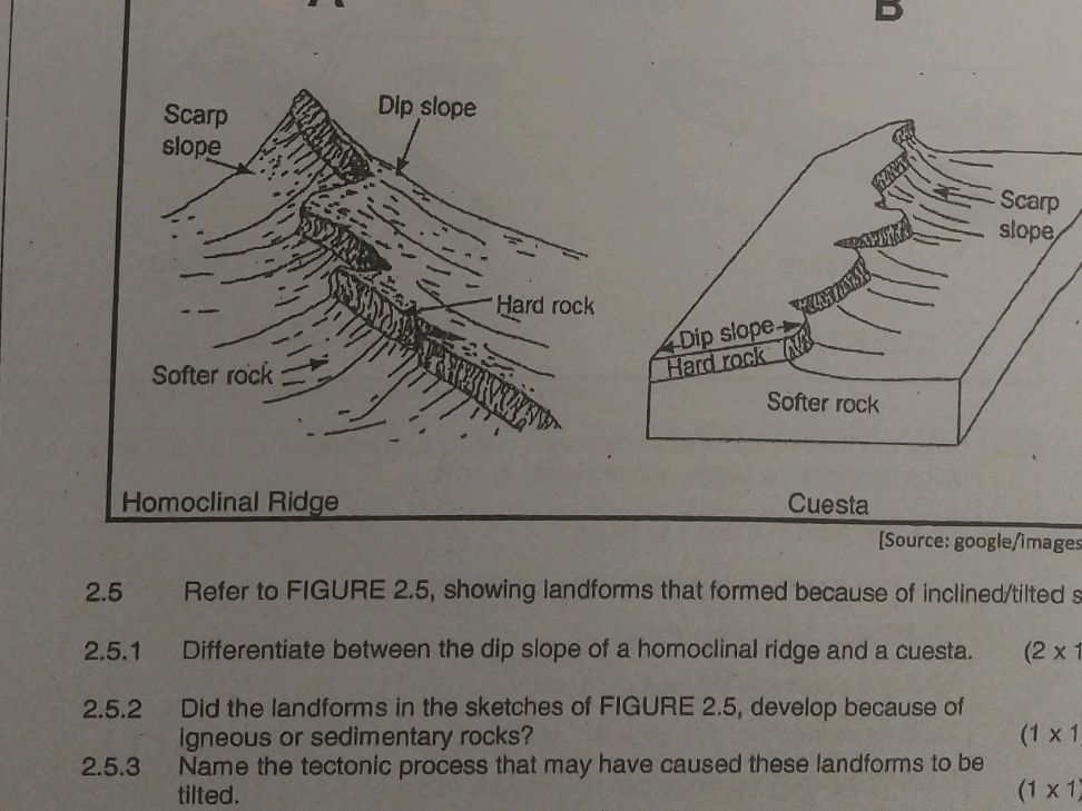 Homoclinal Ridge Examples 2. 5 Refer to FIGURE 2.5, showing landforms | StudyX
