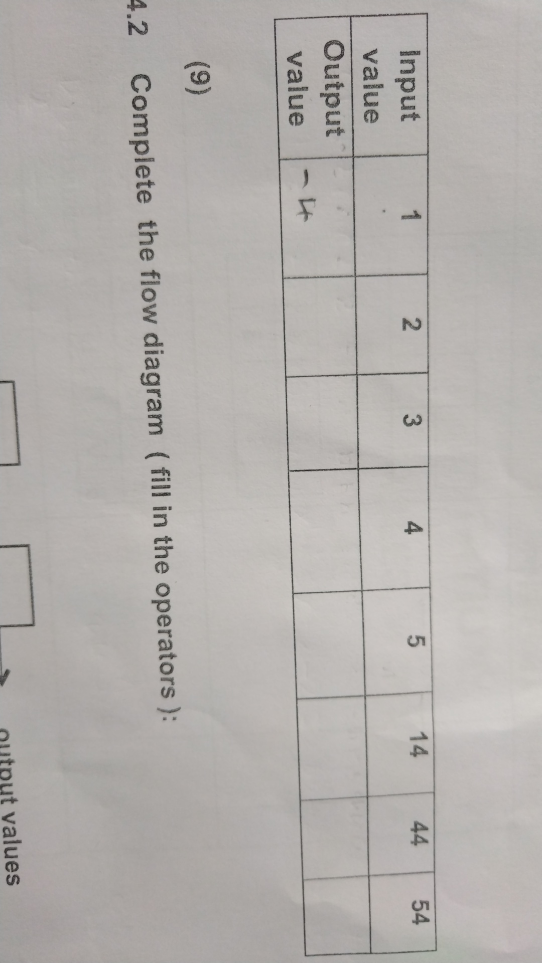 Complete the table for the relation given by | StudyX