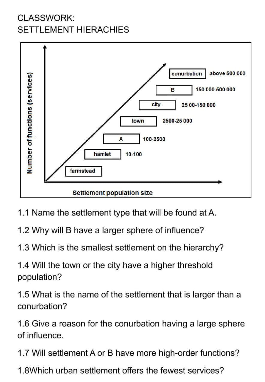 1.1 Name the settlement type that will be | StudyX