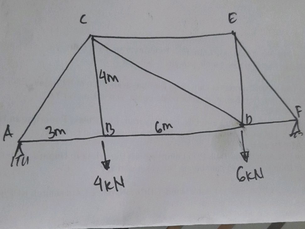The image shows a truss structure with | StudyX