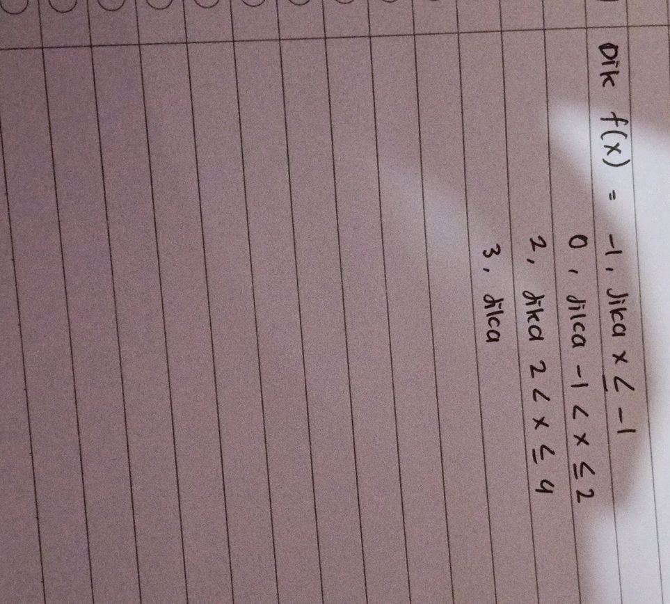Dik f(x) = -1, Jika x ≤ -1 0, jika -1