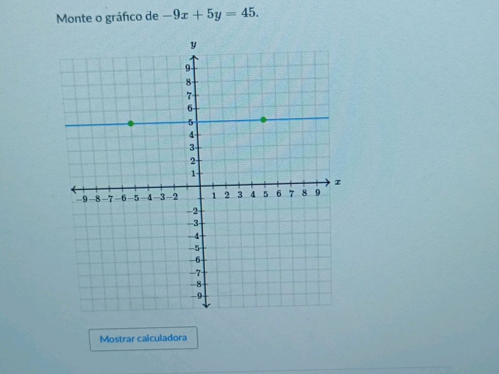 Monte o gráfico de $-9x + 5y = 45$. The | StudyX