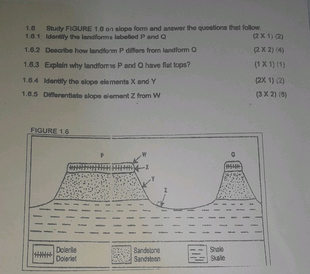 1.6 Study FIGURE 1.6 on slope form and | StudyX
