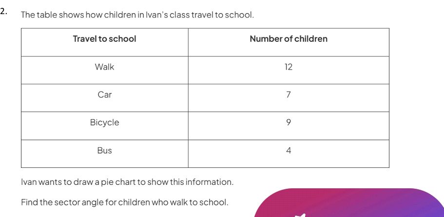 The table shows how children in Ivan's class | StudyX