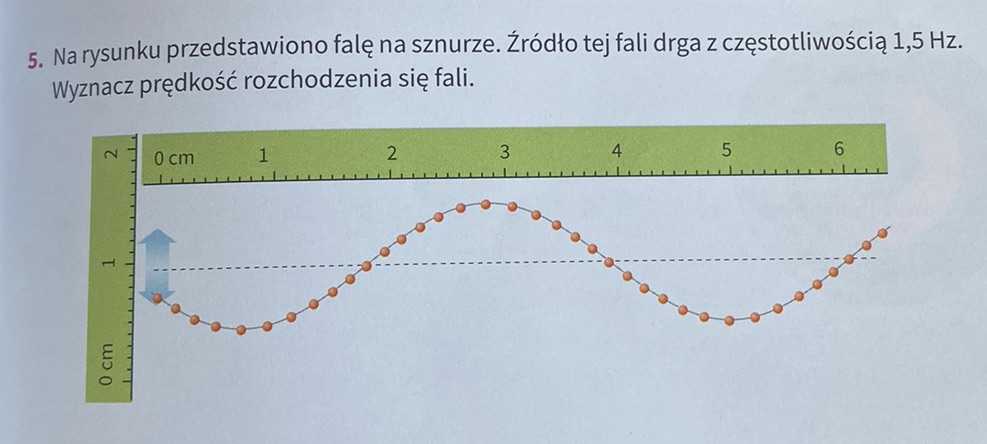 Membrana Głośnika Drga Z Częstotliwością 500 Hz