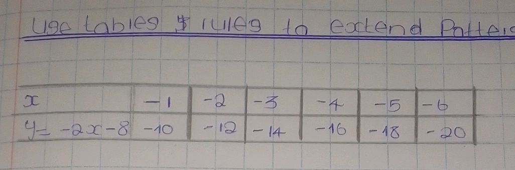 Use tables rules to extend pattern | x | | StudyX