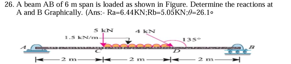 26. A beam AB of 6 m span is loaded as shown | StudyX