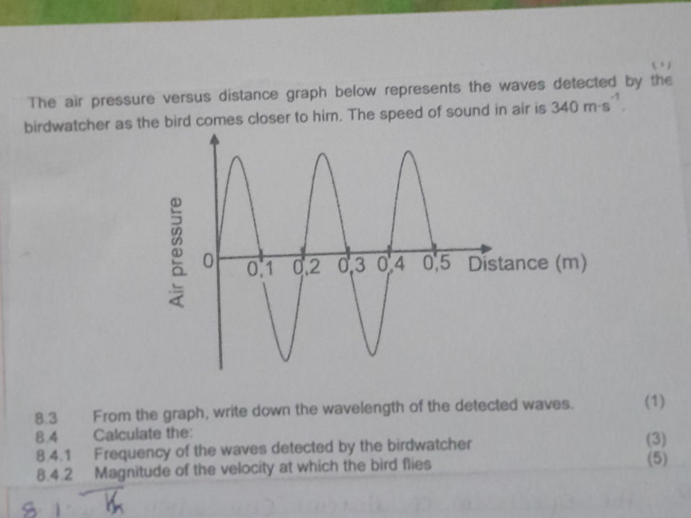 The air pressure versus distance graph below | StudyX