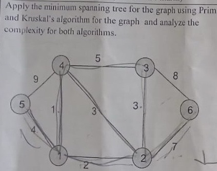 Apply the minimum spanning tree for the | StudyX