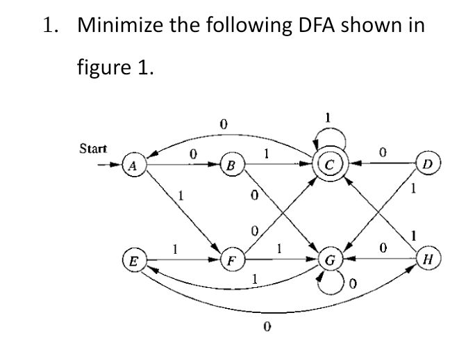 Minimize the following DFA shown in figure