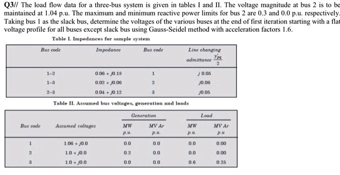 Q3// The load flow data for a three-bus