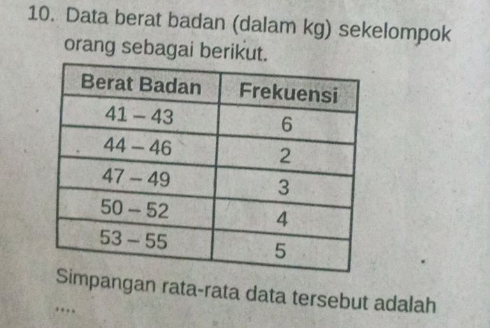 Data berat badan (dalam kg) sekelompok orang