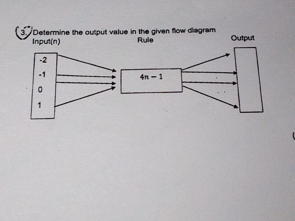 Determine the output value in the given flow | StudyX