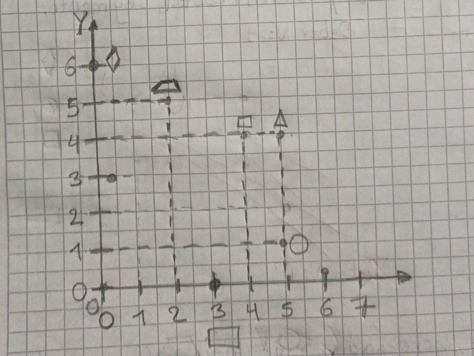 Geometry Shape Graph The image shows a graph with various | StudyX