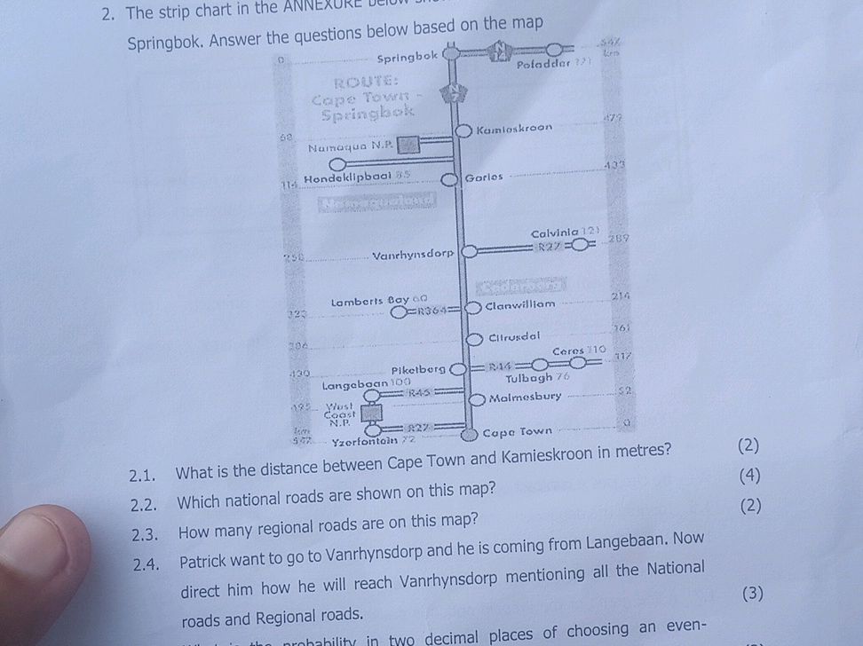 2. The strip chart in the ANNEXURE below | StudyX