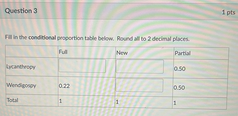 Fill in the conditional proportion table | StudyX
