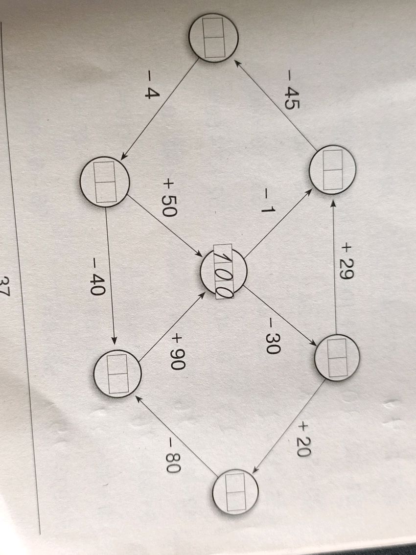 The image presents a diagram with a central | StudyX
