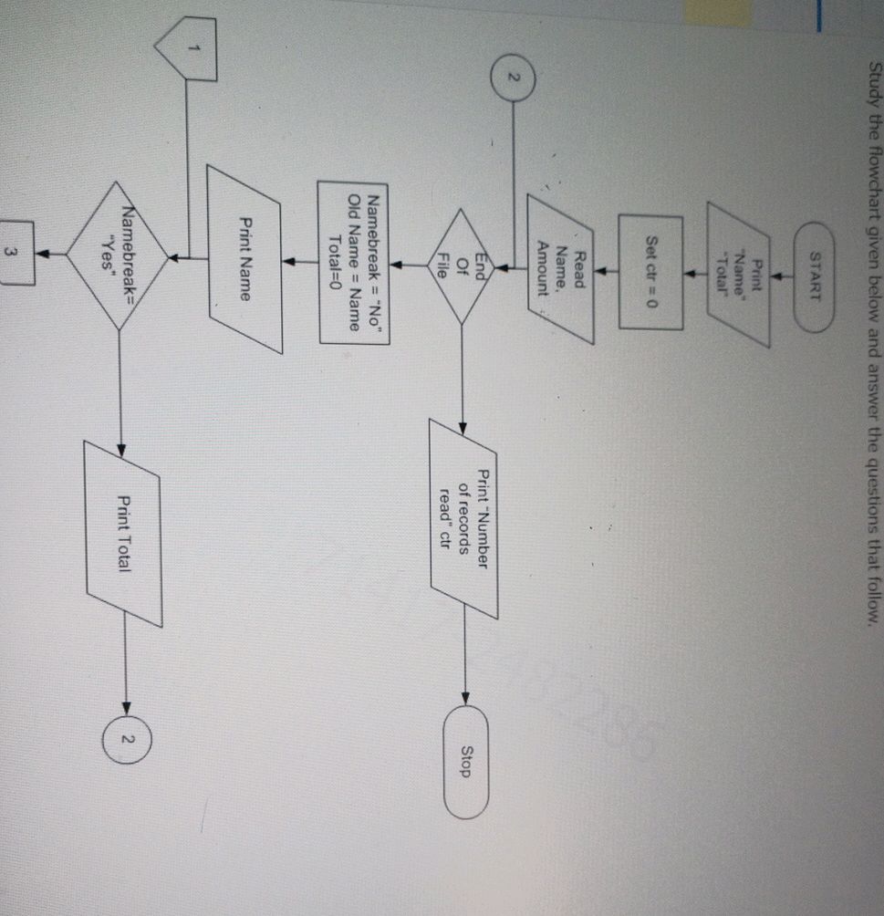 Study the flowchart given below and answer | StudyX