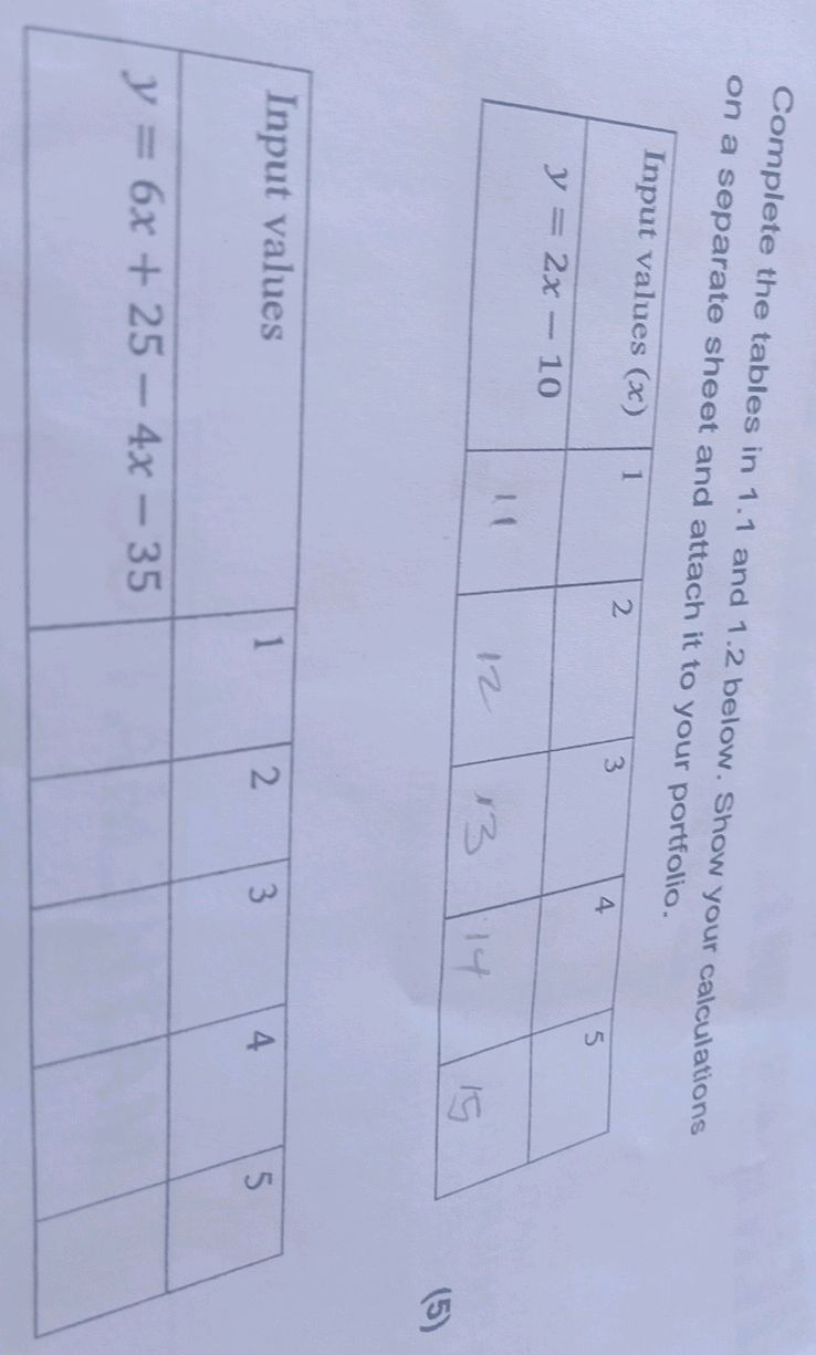 Complete the tables in 1.1 and 1.2 below. | StudyX
