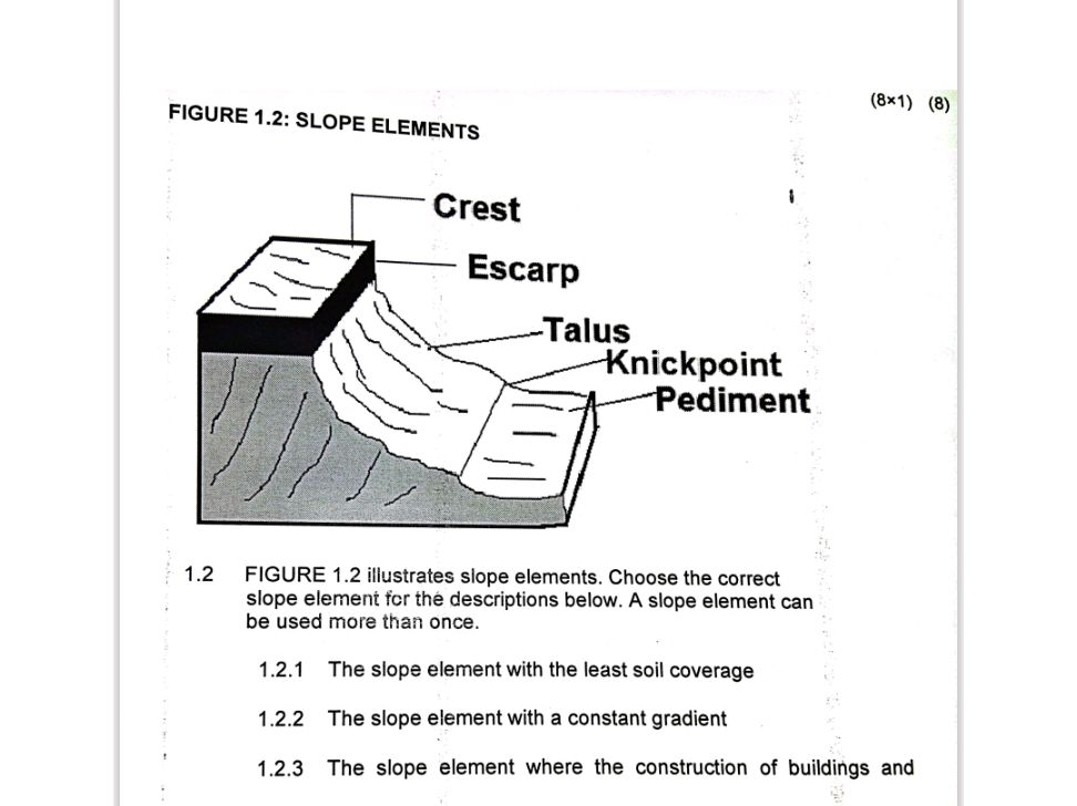 Slope Crest Example FIGURE 1.2: SLOPE ELEMENTS Crest Escarp | StudyX
