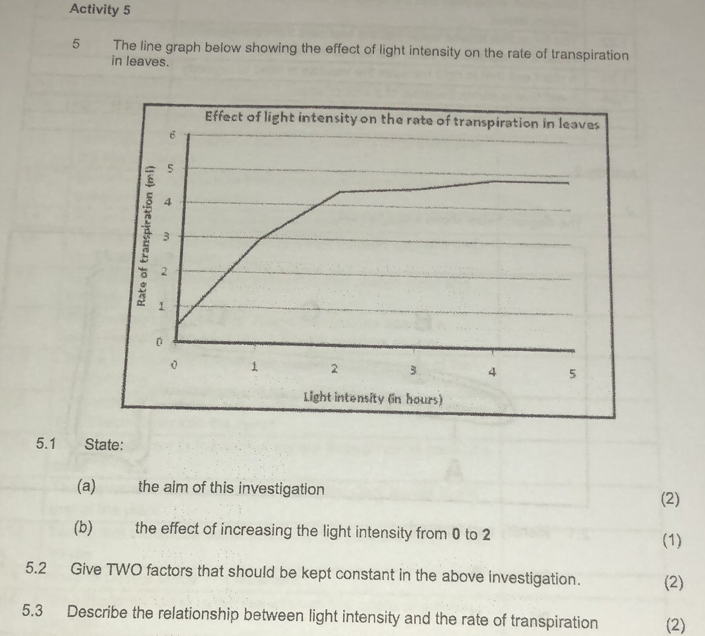 5 The line graph below showing the effect of | StudyX