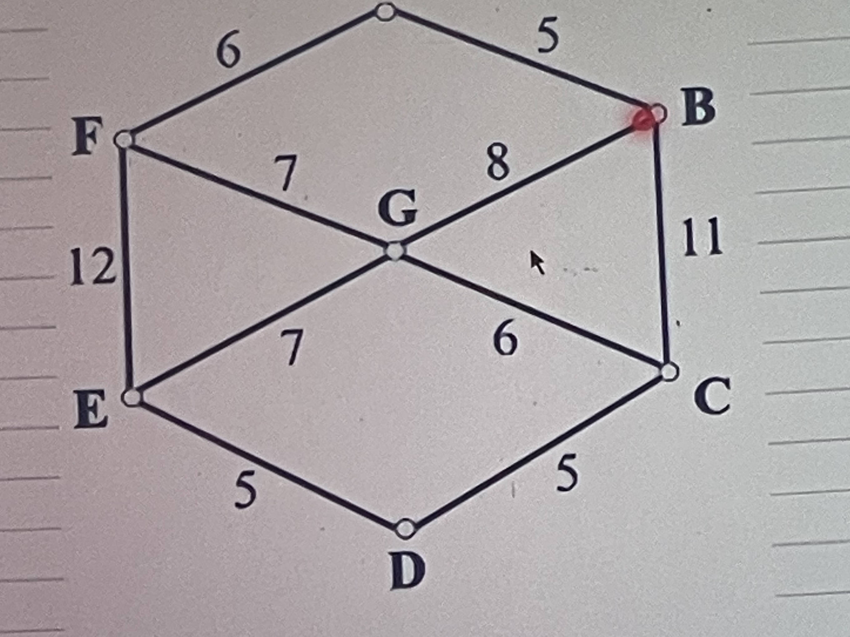 The image shows a graph with nodes labeled | StudyX